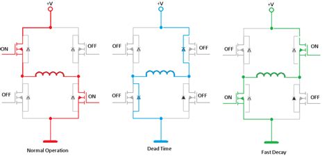 decay modes for motor p and n chanel h-bridge drivers